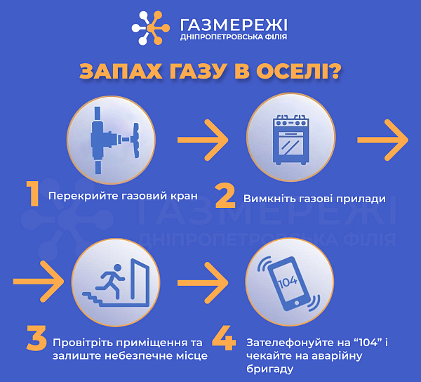 Дніпропетровська філія «Газмережі»: що робити, якщо відчули запах газу у помешканні