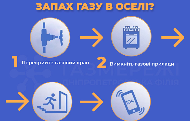 Дніпропетровська філія «Газмережі»: що робити, якщо відчули запах газу у помешканні