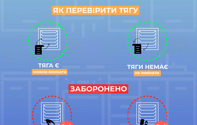 Дніпропетровська філія «Газмережі»: як перевірити тягу у димвентканалах