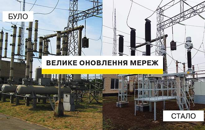  Велике оновлення мереж: ДТЕК Дніпровські електромережі покращив електропостачання для 500 тисяч жителів області
