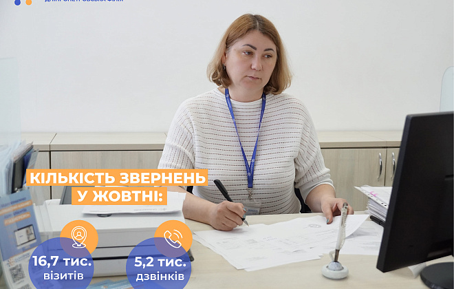 Менеджери Дніпропетровської філії «Газмережі» у жовтні проконсультували майже 22 тис. клієнтів