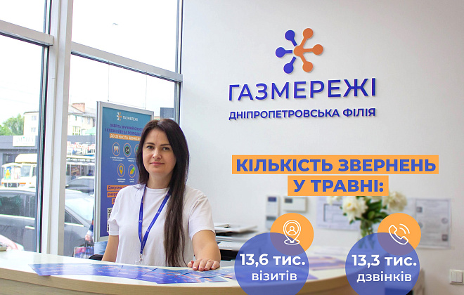 Менеджери Дніпропетровської філії «Газмережі» надали клієнтам понад 27 тис. консультацій у травні